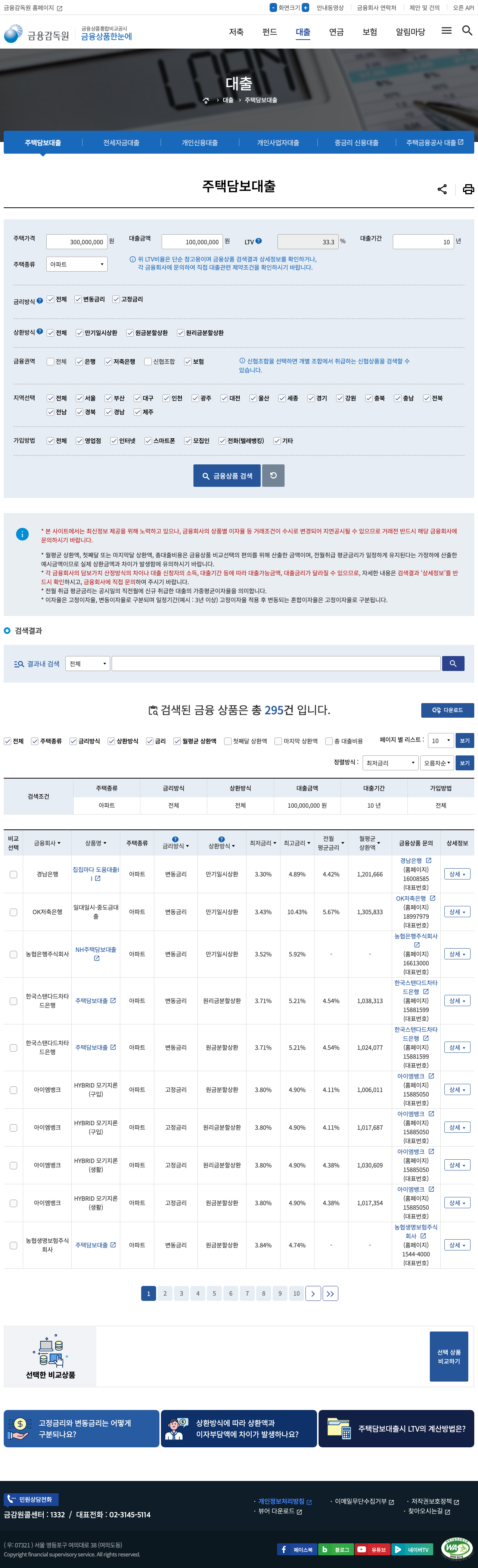 주택담보대출 비교 리스트