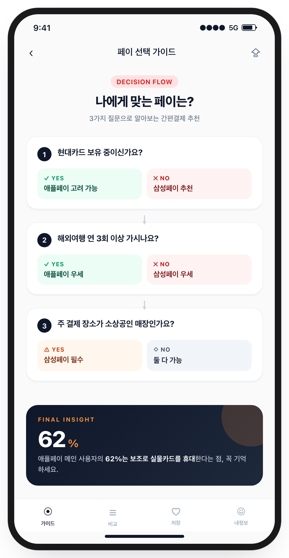 선택 가이드 플로우차트