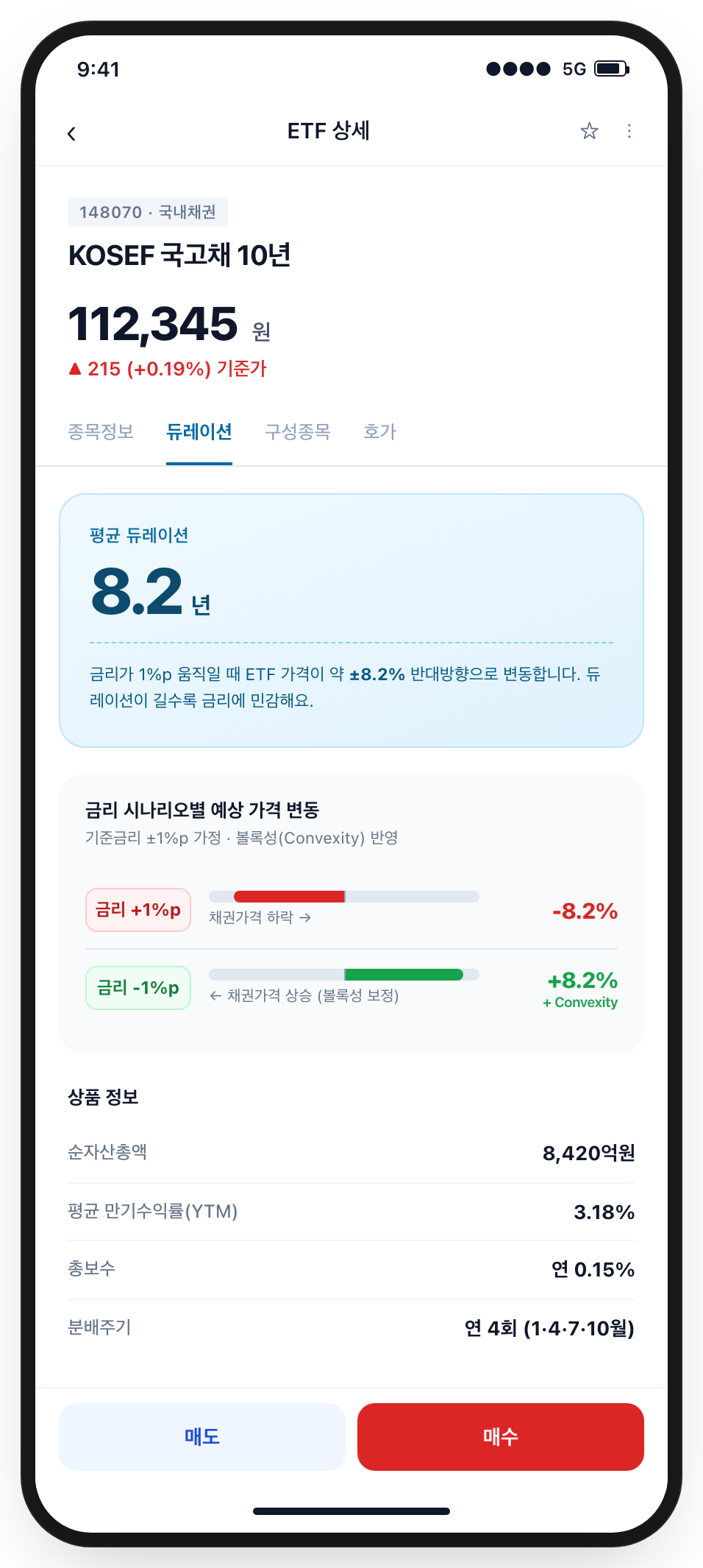 증권사 앱 채권 ETF 상세 화면
