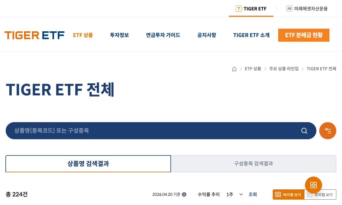 미래에셋 TIGER ETF 공식 사이트 상품 검색 메인 화면