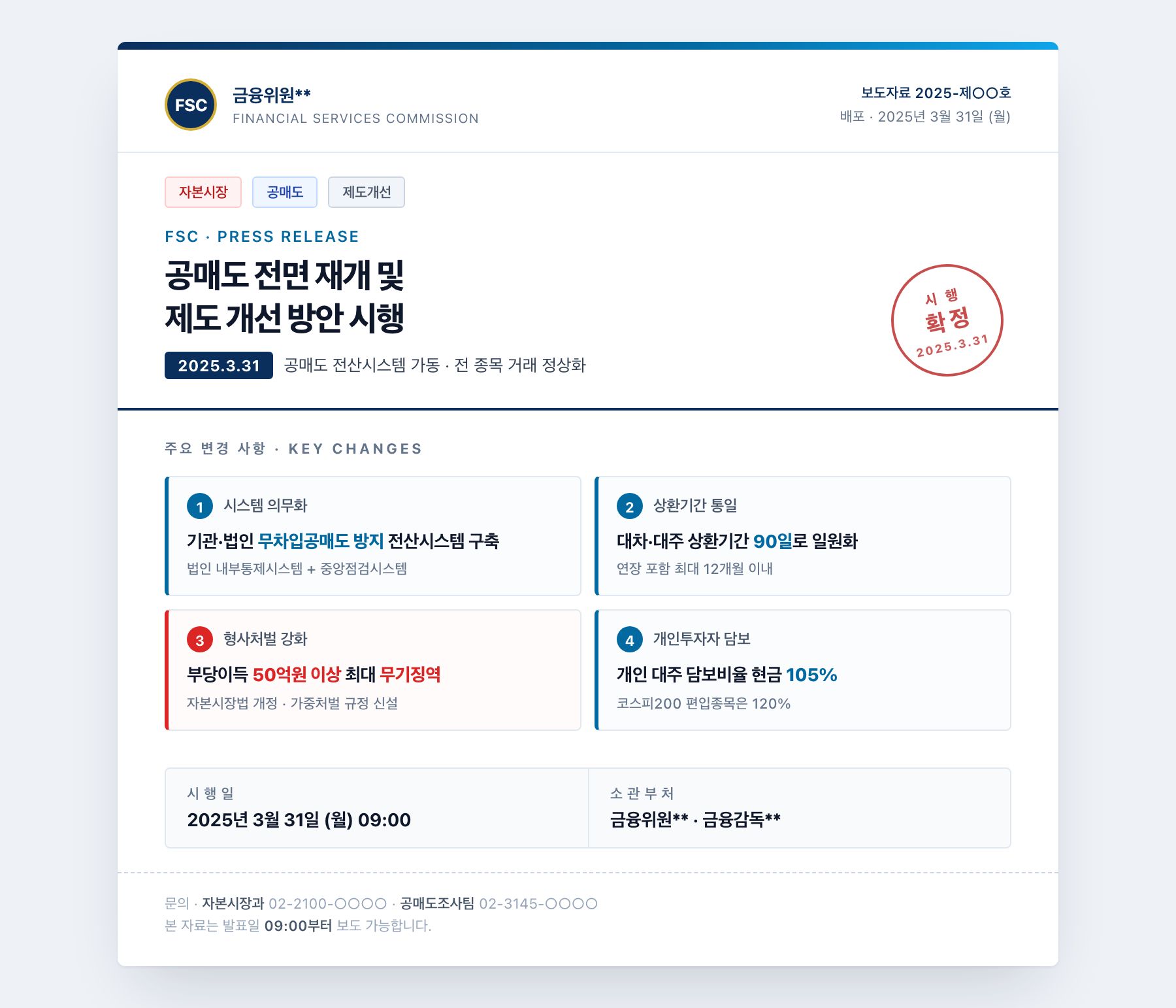금융위원회 발표 요약 카드 — 2025년 공매도 제도 개선