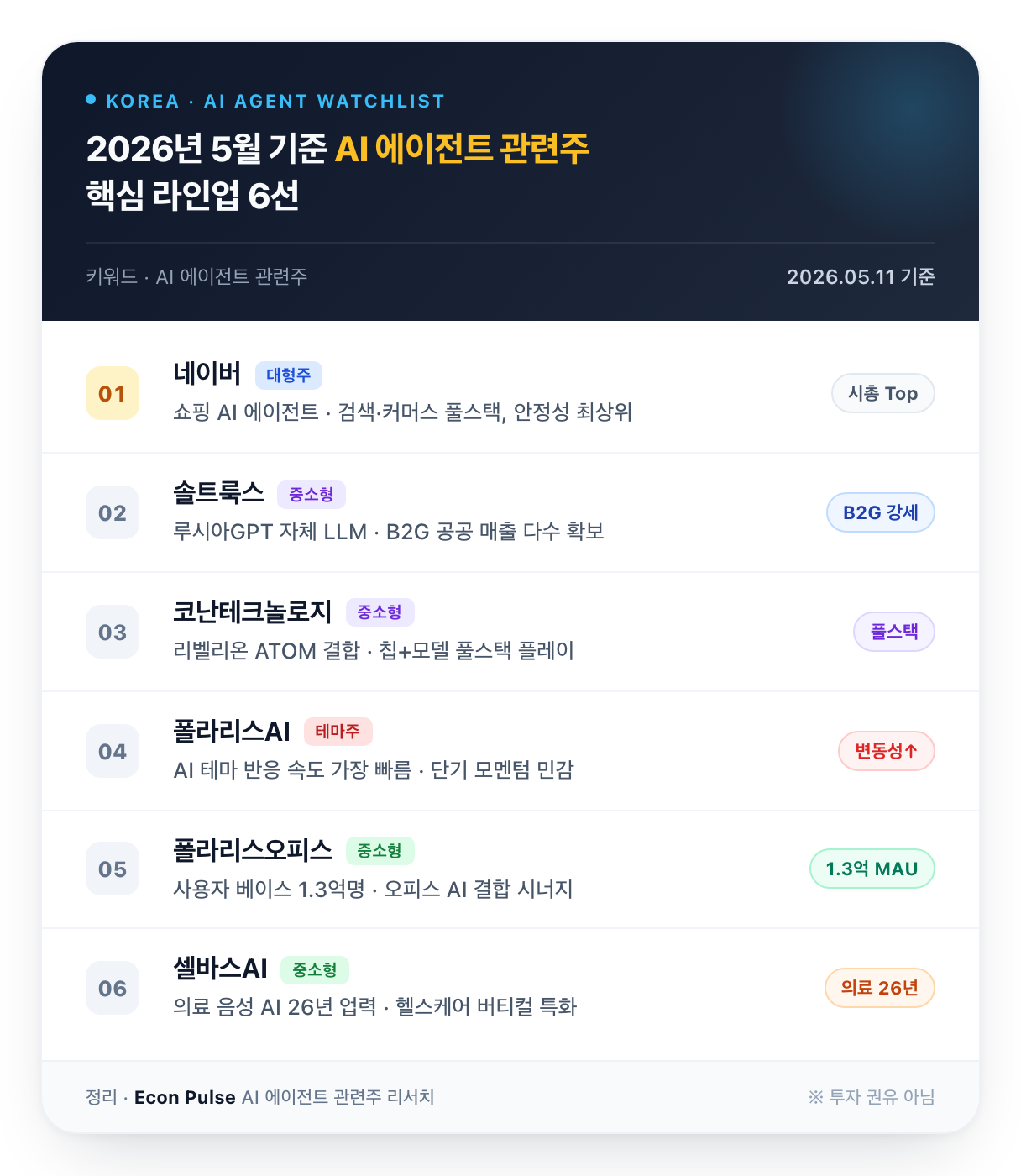 국내 AI 에이전트 관련주 비교 카드