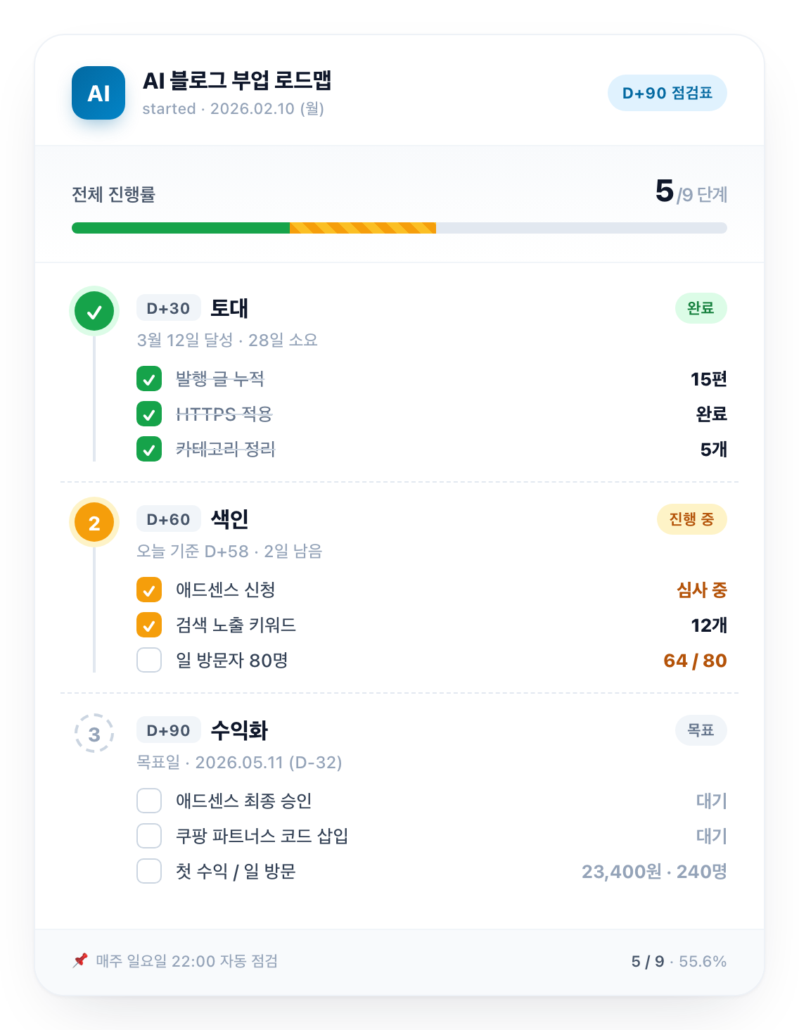 90일 부업 로드맵 진행 체크리스트