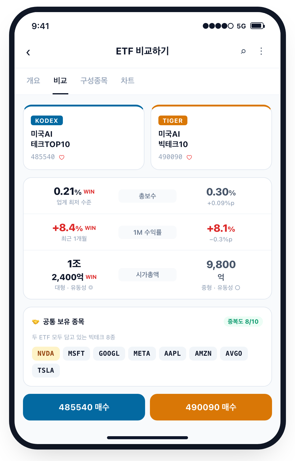 모바일 증권 앱 ETF 비교 화면