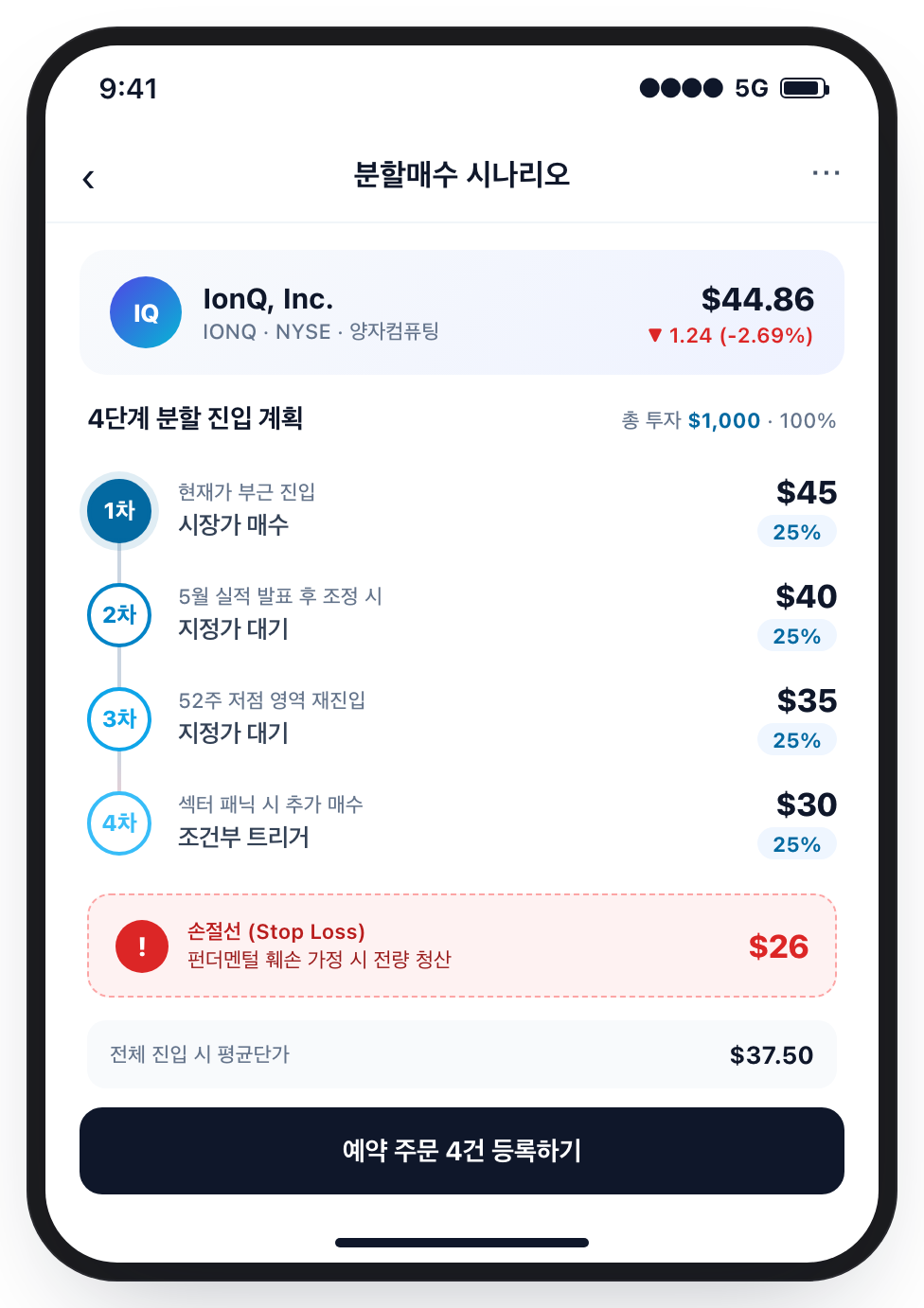 IONQ 4단계 분할 매수 시나리오
