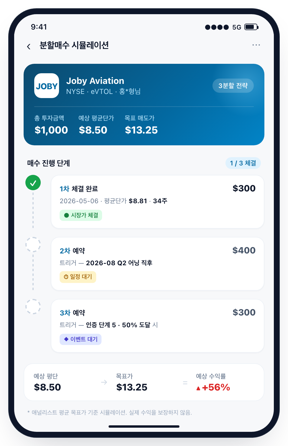 미국주식 분할 매수 시뮬레이션 결과 화면