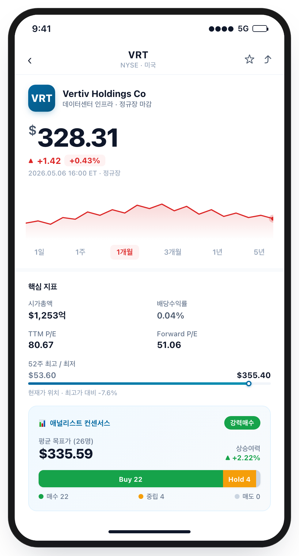 증권 앱 종목 요약 화면 — 버티브 VRT