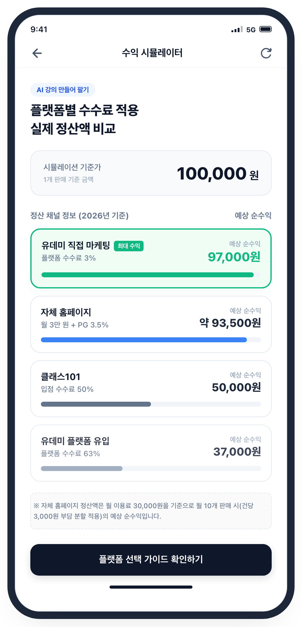 2026년 기준 강의 플랫폼별 수수료 및 예상 순수익 비교
