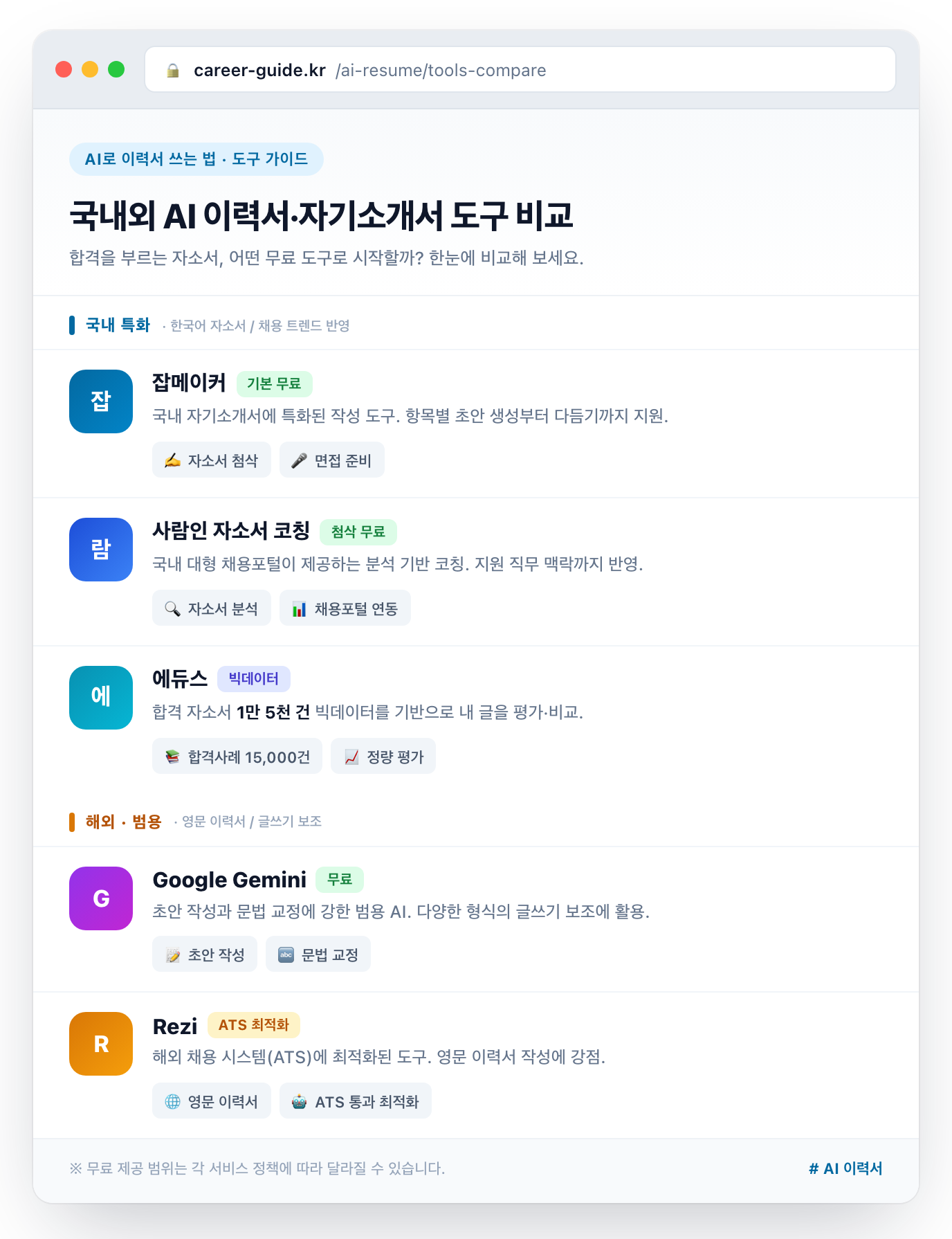 AI 이력서 무료 사이트 비교표